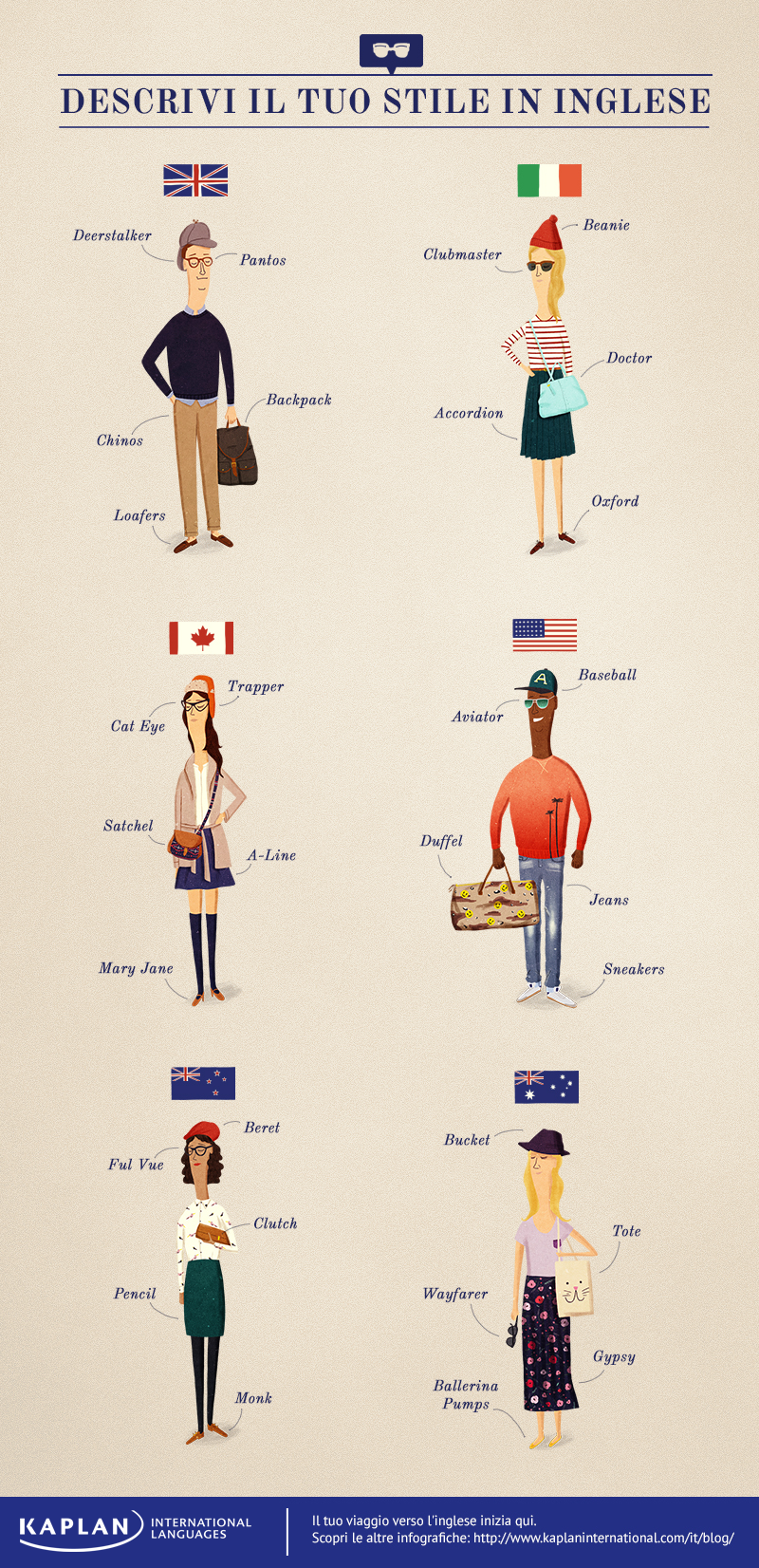 Fashion Infographic: descrivi il tuo stile in inglese