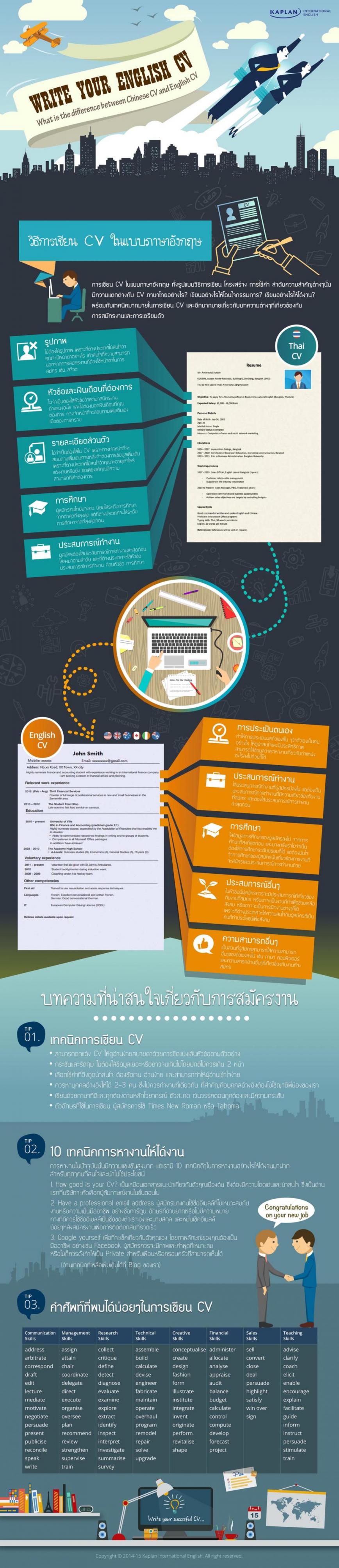 การเขียน CV