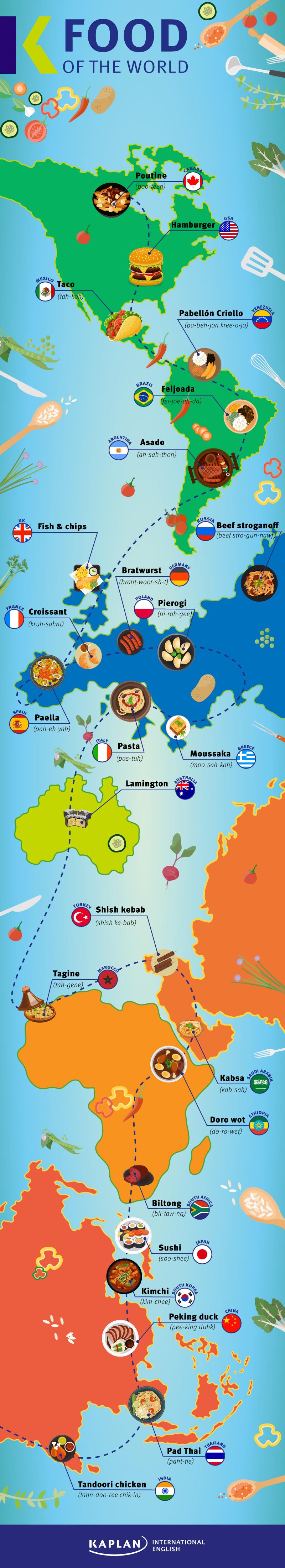 اطباق الطعام التقليدية في العالم - إنفوجرافيك