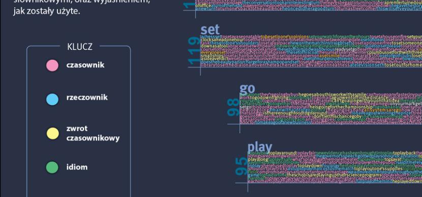 słowa które mają wiele znaczeń