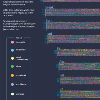 słowa które mają wiele znaczeń